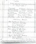 Minutes, Board and Roster of members of the Bethel Literary and Historical Association, 1898-1900 [best copy available] by MSRC Staff