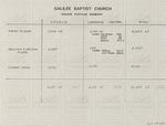 Galilee Baptist Church - Blueprint 8 by Robert Nash